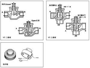 霍尼韦尔风机盘管电动二通阀剖面图