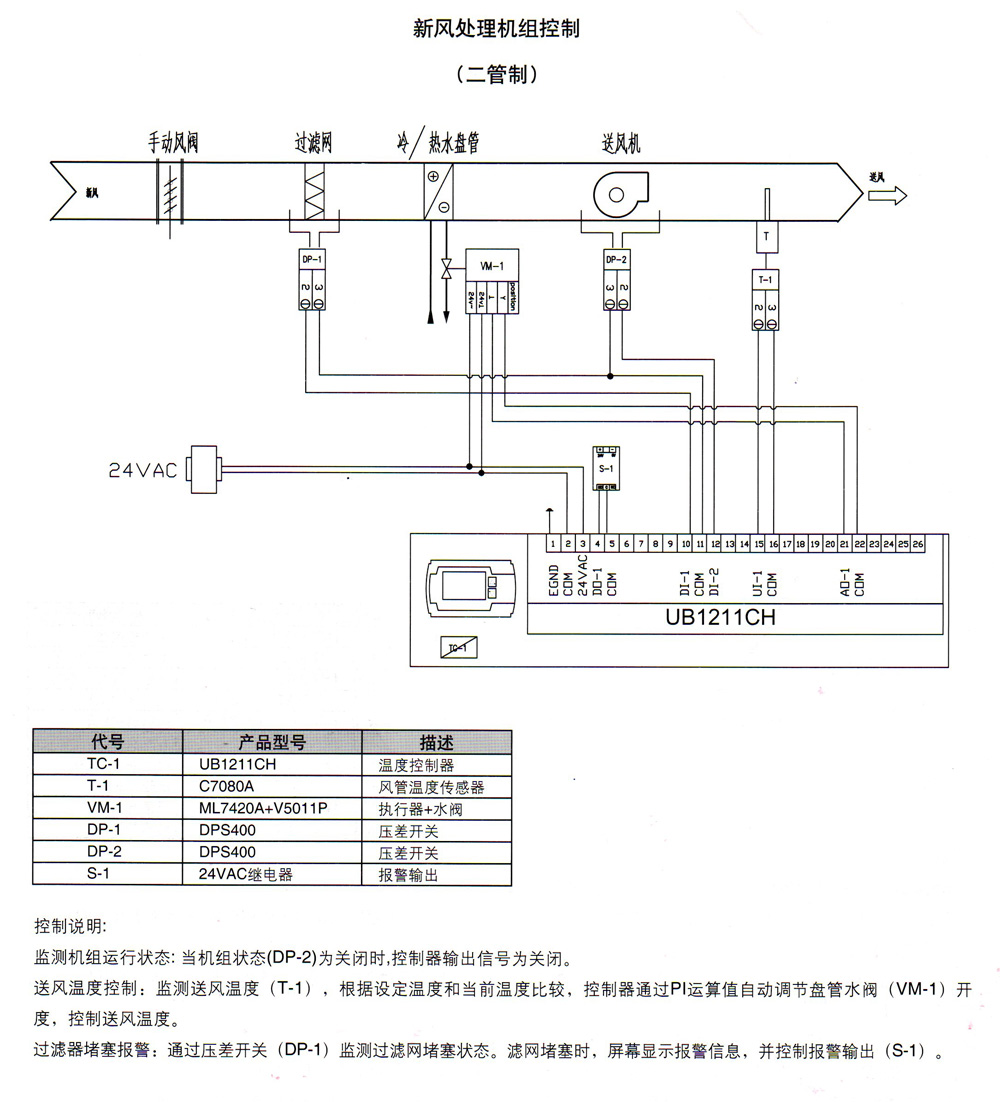 honeywell新风机组控制（二管制）应用图例