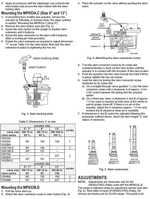 MP953A5039 MP953A5054  MP953C5001 技术参数