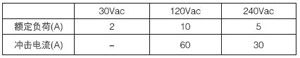霍尼韦尔高温断路报警器L4029E1011电流额定值