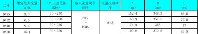 霍尼韦尔压力无关线性温度电动调节阀主要功能参数及尺寸