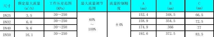 霍尼韦尔压力无关线性温度电动调节阀主要功能参数及尺寸