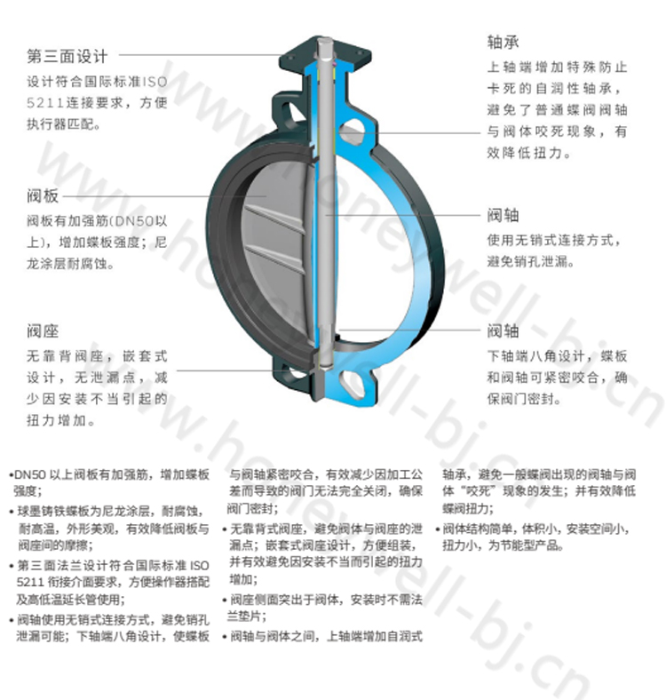 霍尼韦尔电动蝶阀V8BFW16（DN50-600） V8BF蝶阀及执行器应用: V8BF系列蝶阀及其NOM..-E电动执行器可以应用于商业楼宇、公共建筑及城市管网的水系统或通风系统中，可以实现调节量或开关量控制。 执行器调节型产品可接受多种控制信号，如4~20mA,1~5V或 2 ~10V（可现场设定）。 V8BF蝶阀及执行器特点 口径 DN50-DN600 无靠背阀座：密封可靠，扭力小，使用寿命长久 开关控制或模拟量控制 可以手动操作 位置自锁，3D位置指示 加热器预防冷凝 IP67防护等级 V8BF蝶阀及执行器技术参数: 阀体口径 DN50-DN600 公称压力 PN16 介质 冷/热水 介质温度 -10℃ -- 120℃