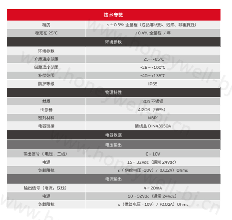 P7620A 工业用压力传感器专为各类工业控制应用所开发，专业可靠，同时具备简洁、人性化的外观。输出信号可通过传感桥转化为标准化的信号。电路板安装在坚固的不锈钢外壳中，不但可抵御恶劣和极端环境条件，更大大降低噪音。每个传感器在出厂前都要经过严格的检验和校准，以确保它的质量万无一失。