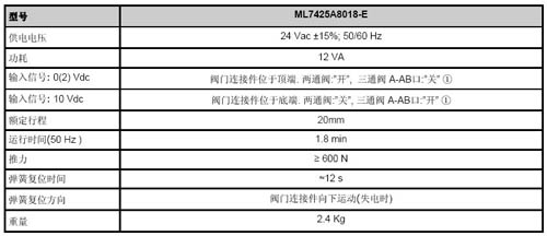 ML7425A8018-E电动执行器选型表