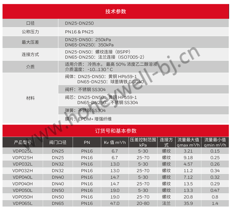 霍尼韦尔动态压差平衡阀法兰连接