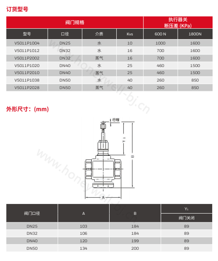 硬密封阀座 低泄漏