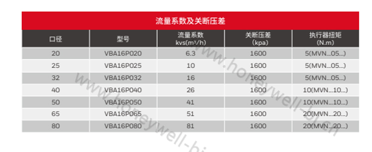 螺纹二通全铜电动球阀DN80