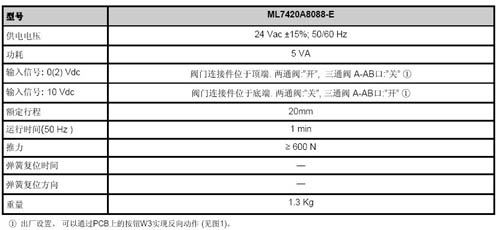 ML7420A8088-E电动执行器选型表