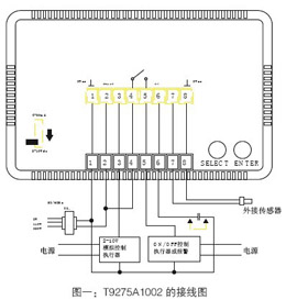 霍尼韦尔控制器尺寸图