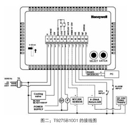 霍尼韦尔控制器尺寸图