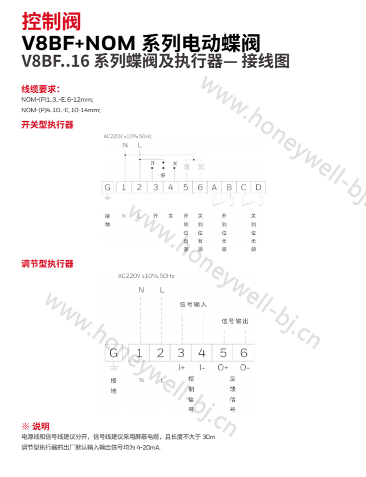 于商业楼宇、公共建筑及城市管网的水系统或通风
系统中，可以实现调节量或开关量控制