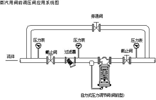 自力式压力调节阀（阀前压力控制型）安装系统图