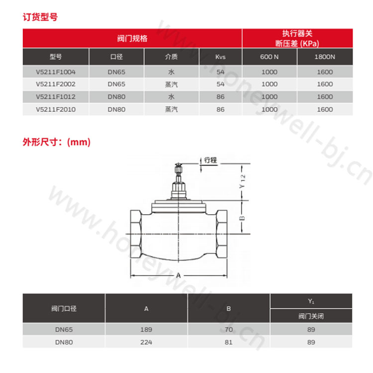 暖通空调系统的冷热水控制以及蒸汽加湿控制。