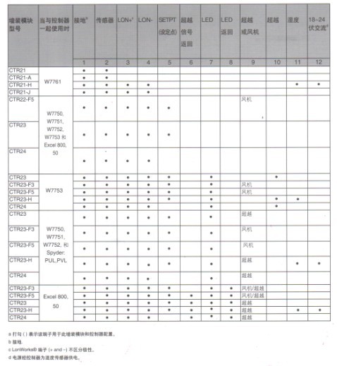 CTR房间温控单元墙装模块端子接线