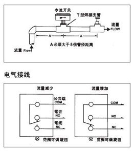 霍尼韦尔水流开关WFS-1001-H安装示意图