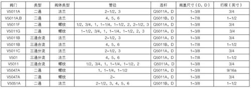 Q5001阀门连杆尺寸表