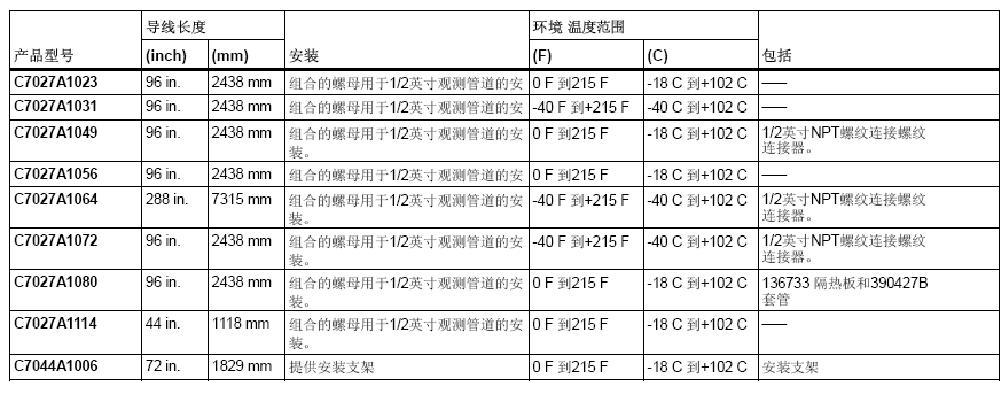 C7027 C7044紫外火焰探测器的型号参数