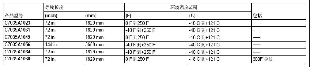 C7035紫外火焰探测器的型号机参数表