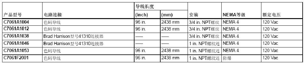 C7061动态自检火焰探测器的型号及参数表