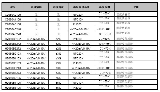 C7080A/ H7080B 风管式温度传感器订货型号