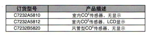 C7232二氧化碳传感器订货型号