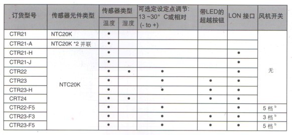 CTR房间温控单元墙装模块选型指南