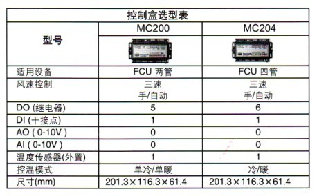 DT200系列联网温度控制器控制盒选型表