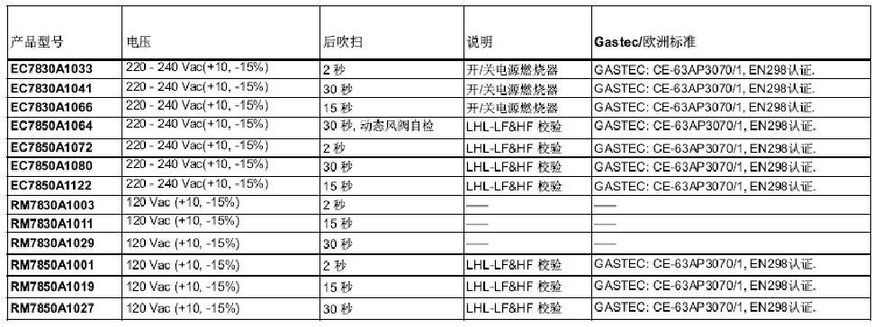 EC7830 7850 RM7830 7850程序控制器产品型号说明