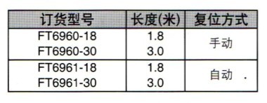 FT6960/FT6961低温保护温控器订货型号