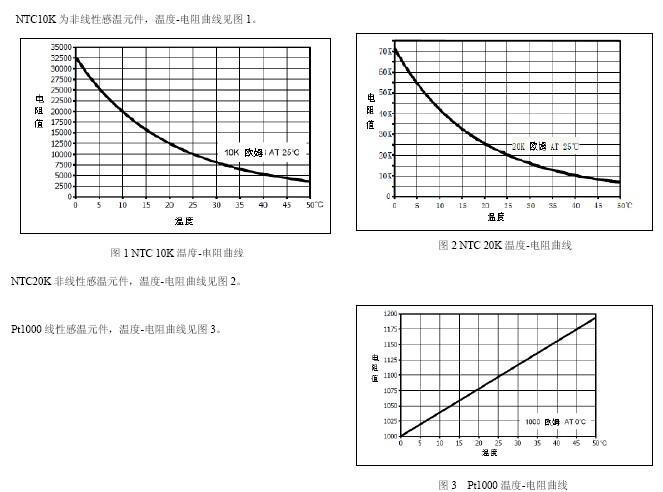 H7080B风管式温湿度传感器流量曲线图