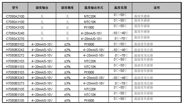 H7080风管式温度传感器型号及参数表