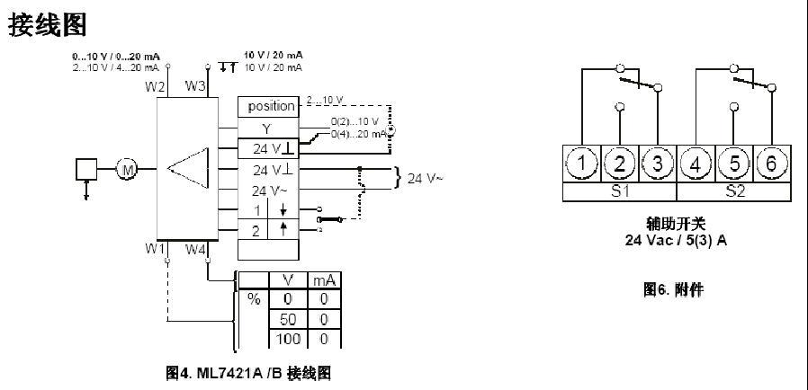 ML7421B1023-E电动阀门执行器接线图