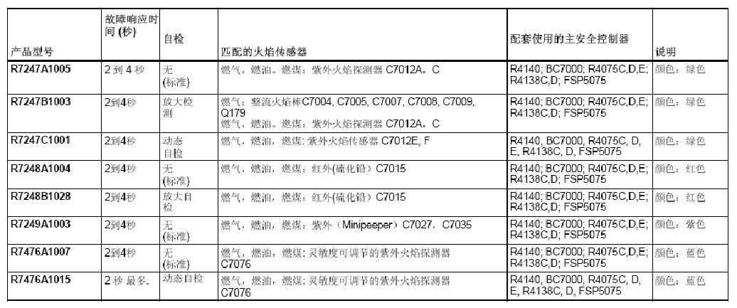 R7247 7248火焰放大器的详细参数介绍