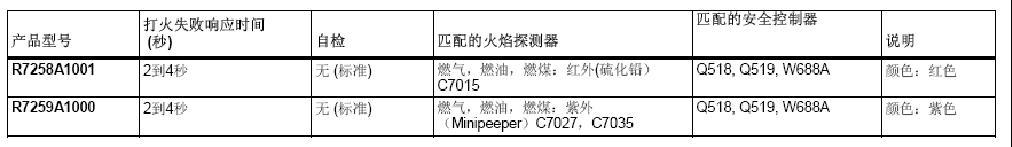 R7257 7258火焰安全放大器的详细参数介绍