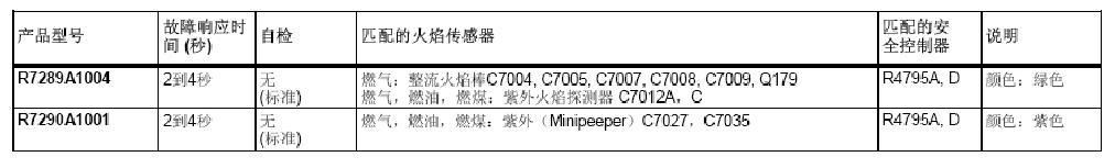 R7289 R7290火焰安全放大器的详细参数