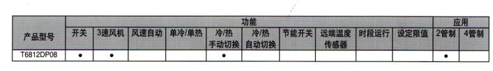 T6812DP08液晶面板温控器订货型号