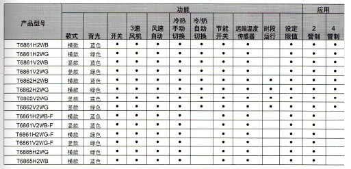 T6861风机盘管液晶温控器订货型号表