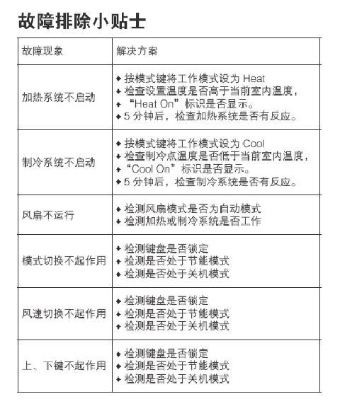 T6862系列数字液晶温控器故障排除方法