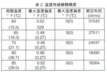 T7460A温度传感器精确度表