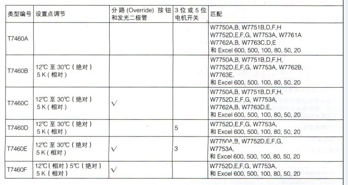 T7460A传感器规格型号