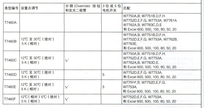 T7460A传感器规格型号