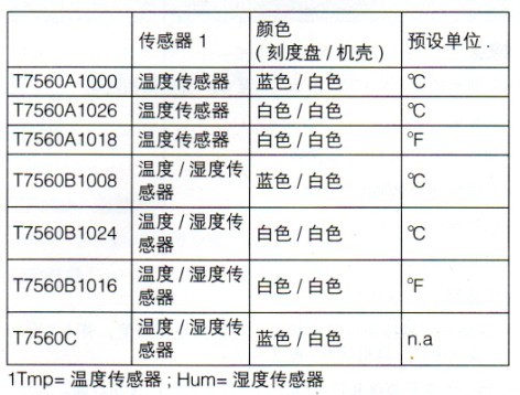 T7560温度传感器规格表