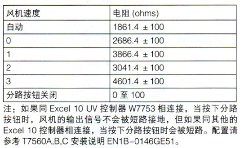 T7560A温度传感器的风计速度和电阻表