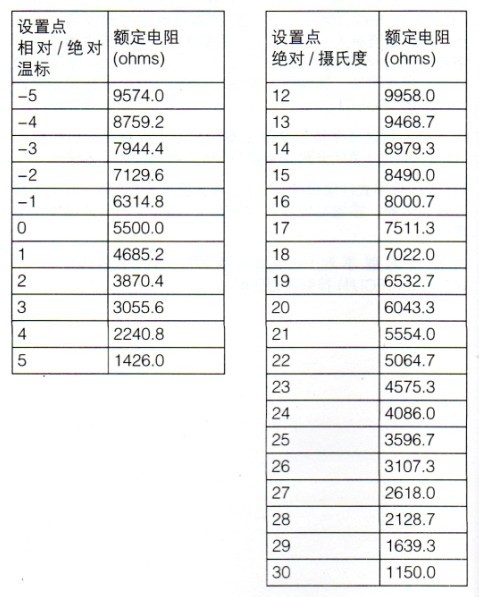 T7560温度传感器的设置点调节表