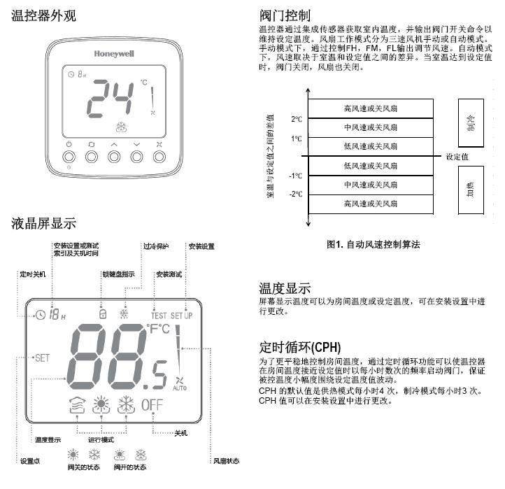 TF228WN数字温控器功能介绍