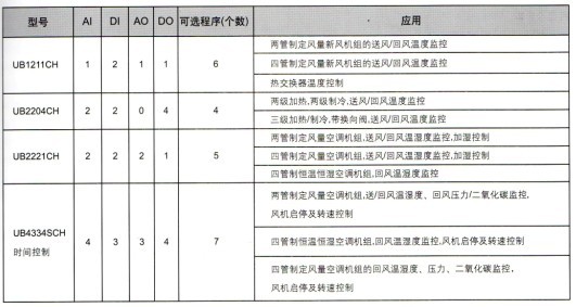 UB1211CH UB2204CH UB2221CH UB4334SCH控制器应用选型