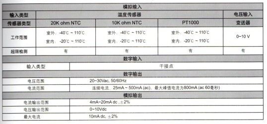 UB1211CH UB2204CH UB2221CH UB4334SCH控制器输入输出点参数