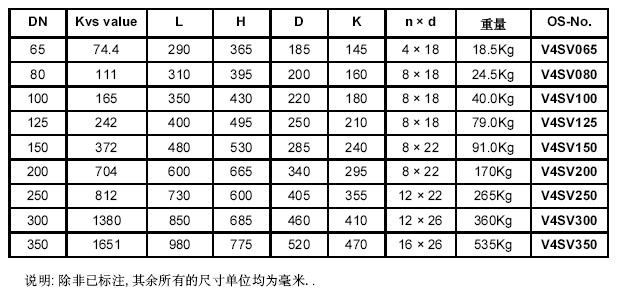 V4SV静态平衡阀订货型号表