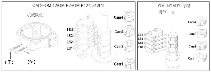 V4电动蝶阀 限位开关调整